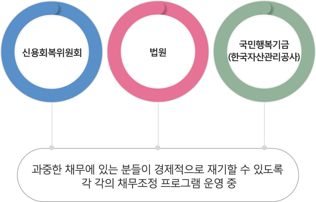 채무조정제도